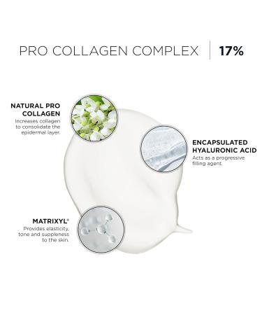 IDC Dermo Boost Collagen Pro Serum - Anti-Aging Facial & Neck Treatment | Lightweight Hyaluronic Acid Formula for All Skin Types - 1 fl oz - Buy Online on GoSupps.com