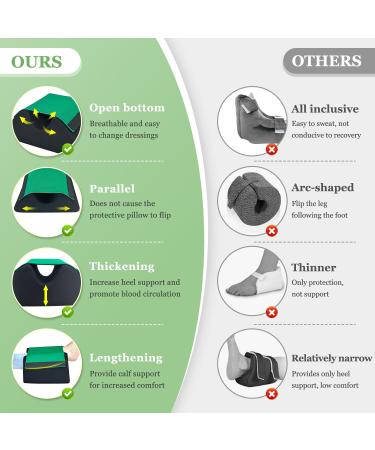 Foot Elevation Pillow for Post Surgery Relief | Ankle Elevation Wedge for Heel Protection & Pain Relief - Ideal for Bed Sores & Pressure Sores (1pc - Buy Online on GoSupps.com