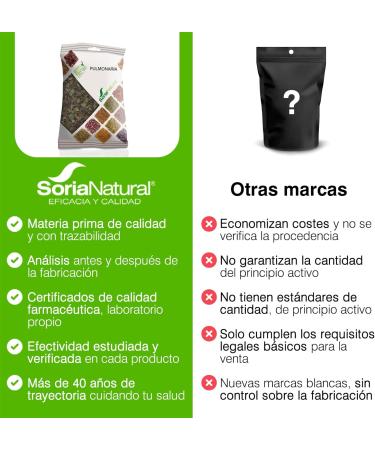 IJSALUT - Pulmonary leaf 25g Soria Natural 25g. - Buy Online on GoSupps.com