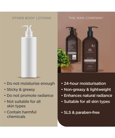 The Man Company Body Lotion For Extra Dry Skin Oats & Wheat Germ Extract 24 Hours Moisturizing Makes Skin Soft & Supple Anti-oxidant Absorbs Quickly Rejuvenates & Uplifts SLS & Paraben-Free - 300 ml - Buy Online on GoSupps.com