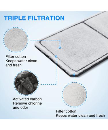 HiTauing 6/8 Pack Filter Cartridges for Top Fin EF-S Element & BF5 BETTAFLO - S-6 Packs - Buy Online on GoSupps.com