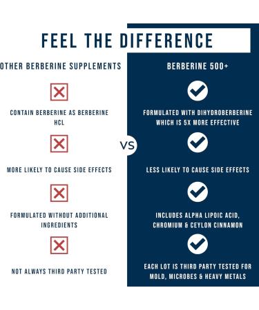 Dr. Westin Childs Dihydroberberine Supplement 200 mg for Women & Men Cardiovascular Gut Thyroid & Immune Support with Alpha Lipoic Acid - May be 5X More Effective Than Berberine HCL | 60 Ct - Buy Online on GoSupps.com