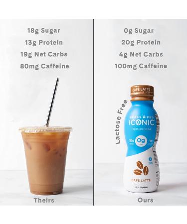 ICONIC Beverages Protein Drinks  Cafe Latte  Low Carb  High Protein  20G Protein + 180mg Caffeine  Grass Fed  Lactose Free  Gluten Free  Non-GMO  Kosher  Keto Friendly  11.5 Fl Oz (Pack of 12) - Buy Online on GoSupps.com