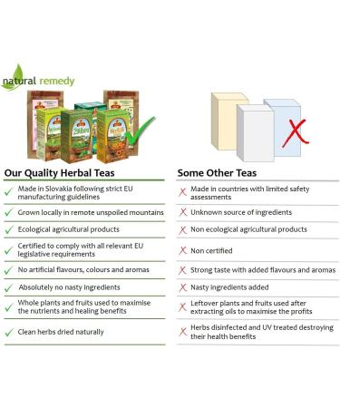 Children's Tea for Immunity | Pure Natural Herbal Tea Grown in Europe (20 Tea Bags 40g) - Buy Online on GoSupps.com