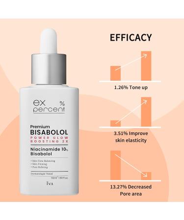I'VEL EX.PERCENT BISABOLOL Ampoule For Face with niacinamide10% for bright and supple skin Improve skin pores melanin and moisturizing 50ml - Buy Online on GoSupps.com
