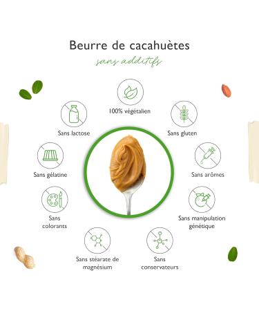 Beurre de Cacahu te Smooth - 1kg Beurre de Cacahu te Naturel sans Additif - High Protein - Pur e de Cacahu tes sans Sel Huile ou Graisse de Palme Ajout s - Vegan - Buy Online on GoSupps.com