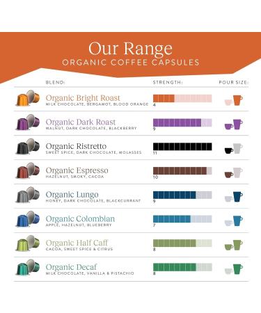 CRU Kafe Bright Roast Nespresso Original Compatible Coffee Pod Capsules 20 Pods Bright & Balanced Coffee 10 count (Pack of 2) - Buy Online on GoSupps.com