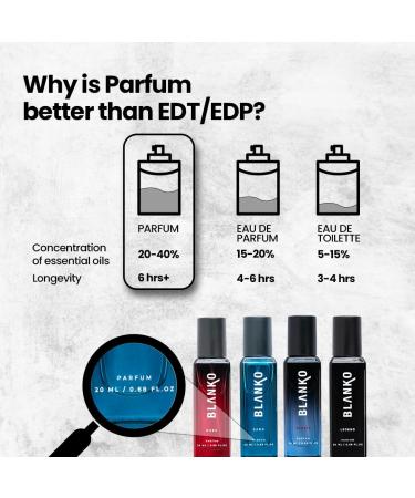 BL ANKO By King Powerful Men Collection Tlt Parfum 20Ml Pack Of 4 | Longest Lasting Mens Dawn Scented Liquid Perfume Technology | Luxury Fragrance Gift Set For Husband Father Brother - Buy Online on GoSupps.com