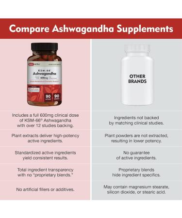 DailyNutra KSM 66 Ashwagandha (90 Capsules) Ashwagandha (90 Capsules) Magnesium Complex (90 Capsules) and Vitamin D3K2 (60 Capsules) Bundle for Wellness - Buy Online on GoSupps.com