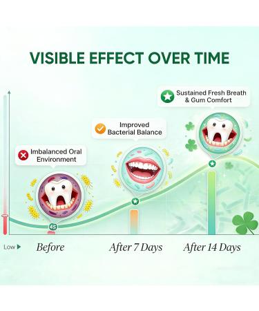 Oracare Oral Defence - Oracare Oral ProbioticsSupplement - Supports Healthy TeethGums Mouth and Fresh Odorless Breath - Strawberry Flavored Oral probioticCapsules -1PCS (60 Capsules 30 Day Supply) - Buy Online on GoSupps.com