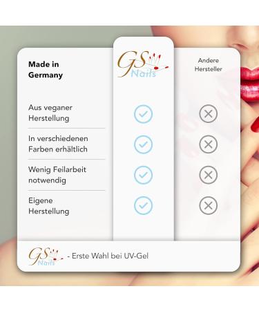 GS-NAILS UV Make-up Gel Camouflage 30ml | Hardening Self-Smoothing Nail Gel for Nail Art & Design - Pink Milky - Buy Online on GoSupps.com
