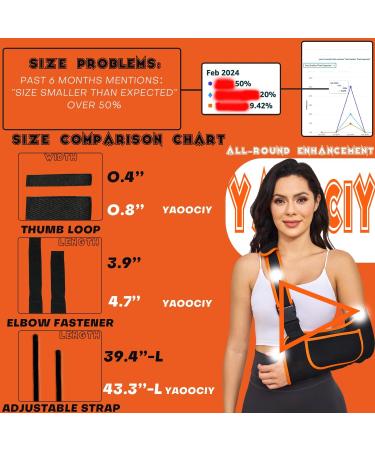 Yaoociy Arm Sling for Women Men Shoulder Sling Immobilizer Arm Sling for Elbow Injury Shoulder Injury Left Right Arm Sling for Wrist Injury Torn Rotator Cuff Arm Broken Dislocated Fracture Strain Both Men and Women (S-M) - Buy Online on GoSupps.com