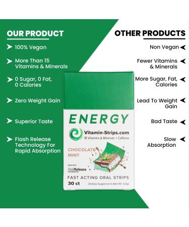 Peak Performance Energy Strips - Vegan Gluten-Free Sugar-Free - 18 Vitamins & Minerals - Instant Chocolate Mint Energy Boost - 30 Oral Strips - Buy Online on GoSupps.com