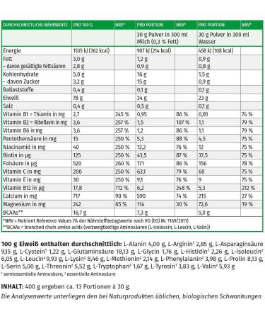 Buy PROTEIN 100 CAPPUC MEGAMAX 400g Powder - High Quality Protein Supplement for Muscle Growth | International Shipping Available - Buy Online on GoSupps.com