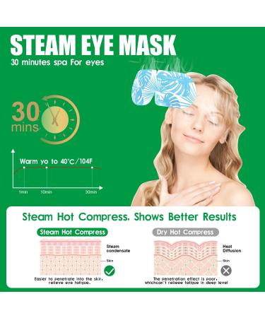 12 PCS Self-Heating Steam Eye Mask for Dry Eyes Relief - Warm and Disposable Sleep Eye Mask with Moist Heating Compress for Puffy, Fatigue, and Tired Eyes - Buy Online on GoSupps.com
