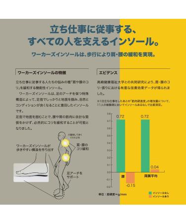 BMZ Work Insoles for All-Day Comfort | Trim to Fit | Men s 5-6.5 & Women s 6-7.5 - Buy Internationally - Buy Online on GoSupps.com
