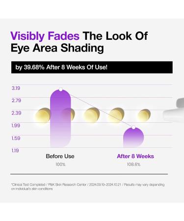 ANUA Retinol 0.1 Caffeine Revitalizing Eye Cream Under Eye Cream For Hydration Glow Up Eye Contour Niacinamide Retinol For Face Night Cream For Eye Care Korean Skin Care (30g/1.05oz) - Buy Online on GoSupps.com