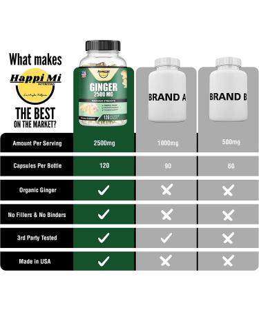 Happi Mi Nutrition Organic Ginger Root Capsules 2500mg - Digestive & Immune Support - 120 Veggie Capsules - Buy Online on GoSupps.com