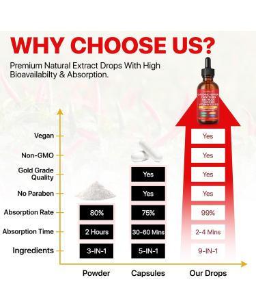 Cayenne Pepper Drops Cayenne Pepper Supplement Liquid Drops + Hawthorn Berry Vitamin K2 & D3 Turmeric Curcumin Beet Root Powder Vegan-Friendly Easily Absorbed - 60ml - Buy Online on GoSupps.com