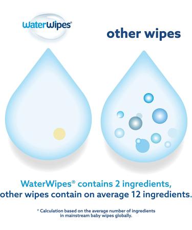 WaterWipes XL Unscented Textured Bath Wipes for Sensitive Skin - 16 Count Pack - Buy Online on GoSupps.com