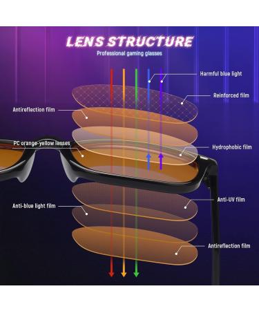 Livho Blue Light Filter Glasses for Women | TR90 Super Light Anti-Fatigue Computer & Gaming Glasses | Black & Clear Orange Colors - Buy Online on GoSupps.com