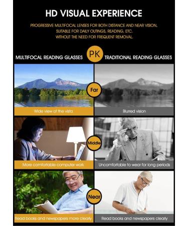 Vevesmundo Blue Light Filter Multifocal Reading Glasses for Men & Women - Progressive Visual Aid +1.0 to +4.0 - Transparent Lens - Buy Online on GoSupps.com