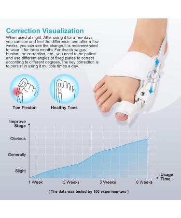 Premium Bunion Corrector for Men & Women | Adjustable Big Toe Alignment & Relief | Orthopedic Splint with Silicone Pad for Left/Right Feet - Buy Online on GoSupps.com