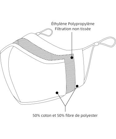 Ansta 5-Part Cotton Face Masks - Washable Reusable Adjustable Unisex Dustproof Black | Multifunctional for Men & Women - International Shipping Available - Buy Online on GoSupps.com