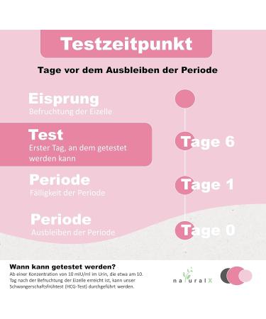 NATURALX - 20 x Pregnancy Test Strips - 99% Accurate Early Detection HCG Tests - Ultra Sensitive 10 Miu/ml - Fast International Shipping - Buy Online on GoSupps.com