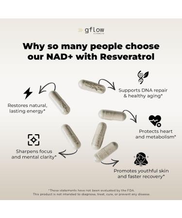 gflow vitamins NAD+ Supplement (Nicotinamide Adenine Dinucleotide) with Resveratrol as 98% Pure Trans-resveratrol | Antioxidant Anti-Aging Supplement Made in The USA - Buy Online on GoSupps.com