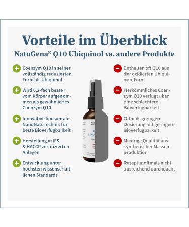NatuGena Q10 Ubiquinol CoEnzyme Q10 NanoSpray - 100ml (720 Sprays) | Advanced NanoNatuTechnology for Enhanced Absorption - International Shipping Available - Buy Online on GoSupps.com