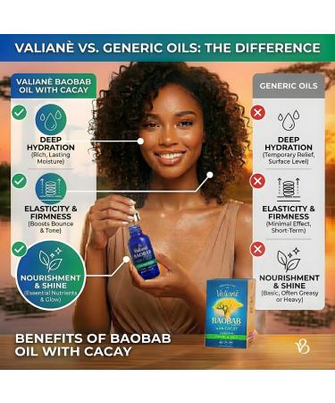 BAOBAB OIL + CACAY for HAIR & FACE Premium Enriched Blend - Hair Oil & Beard Oil - Facial Serum - Cold-Pressed Lightweight Fast-Absorbing 100% NATURAL - for Body Neck D collet Nails -1 fl oz Valian  - Buy Online on GoSupps.com