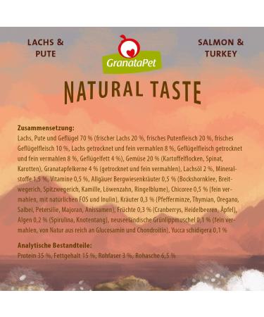 Granaphet Natural Salmon & Turkey Dog Food 4kg - Grain & Sugar-Free Sole Feed for Adult Dogs - Buy Online on GoSupps.com