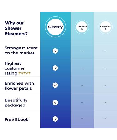 Cleverfy Shower Steamers Aromatherapy - Variety Pack of 6 Bombs: Watermelon, Grapefruit, Eucalyptus & More - Buy Online on GoSupps.com