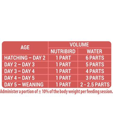 NutriBird Allround Hand-rearing Food for Young Birds - 250g | VERSELE-LAGA - International Shipping Available - Buy Online on GoSupps.com
