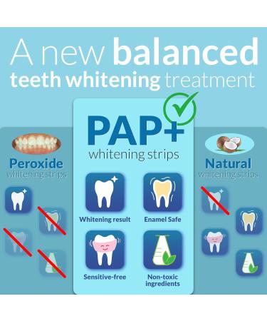 Brushmo Teeth Whitening Strips 21 Treatments | Enamel Safe & Sensitivity Free | Dentist Formulated Non-Toxic Oral Care - Buy Online on GoSupps.com