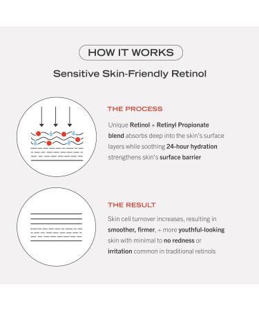 First Aid Beauty 0.3% Retinol Complex Serum with Peptides Reduce Wrinkles & Lines Gentle Formula 1 oz | International Shipping - Buy Online on GoSupps.com