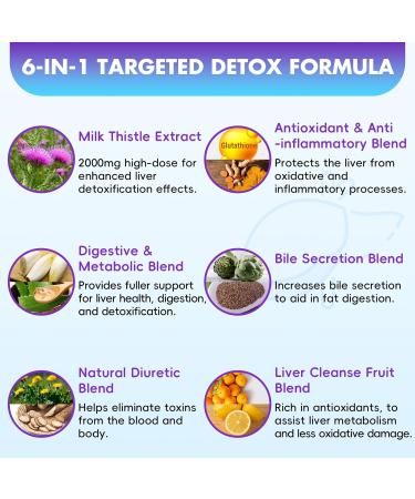 Liver Detox Cleanse & Repair Gummies - 2000mg Milk Thistle Liver Gummies, 23-in-1 Herbal with Dandelion Root, Glutathione & Turmeric- for Liver Health, Digestion & Antioxidant - Sugar Free, 60 Counts - Buy Online on GoSupps.com
