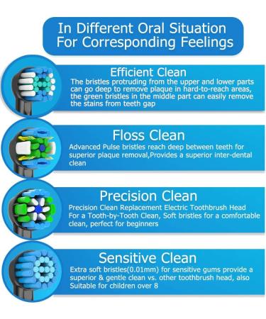 Buy Qtitu 8-Piece Compatible Oral-B Electric Toothbrush Attachments - Sensitive Precision Raft - Efficient Cleaning - Black - Buy Online on GoSupps.com