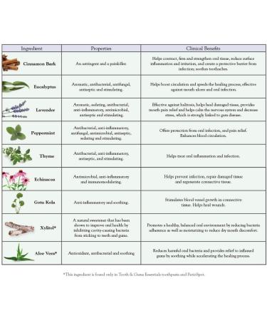 PerioSpot Antimicrobial Gum Therapy Gel | 0.5 oz. | Effective Periodontal Treatment - Buy Online on GoSupps.com