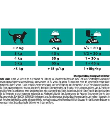 Pro Plan Veterinary Diets EN Gastrointestinal Dry Cat Food 1.5kg - Buy Online Now - Buy Online on GoSupps.com