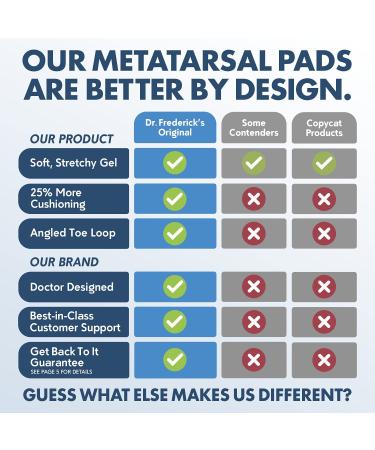 Dr. Frederick's Original Metatarsal Pads Plus - 4 Pieces - Extra Cushioning for Men & Women - Buy Online on GoSupps.com