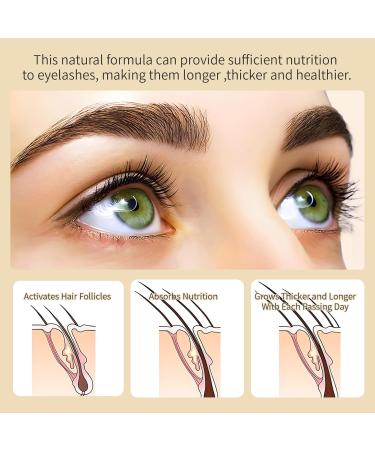 W3W Eyelash serum - Eyelash Growth Serum with Advanced Formula to Boost Longer, Thicker Fuller Looking Lashes Nourishing Lash Serum For Eyelash Growth Vegan & Cruelty-Free for Sensitive Eyes 4ml - Buy Online on GoSupps.com