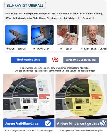 Koosufa Anti-Blue Light Semi-Frame Reading Glasses for Men - Ultra Light TR90 Metal Frame Reading Aid - Buy Online on GoSupps.com