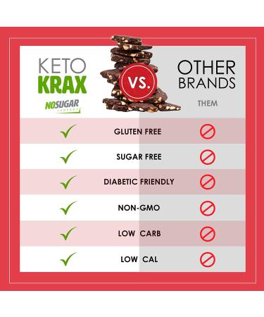 Dark Chocolate Sea Salt & Almond Keto Bark - 17.28 oz | Low Carb, Sugar Free, Gluten Free Healthy Snack - Buy Online on GoSupps.com