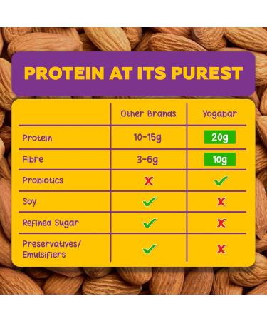 Buy Yoga.bar No Added Sugar Protein Bars - 20g Protein Probiotics & Fiber | High Energy Nutrition Bars | 5-Pack for International Shipping - Buy Online on GoSupps.com
