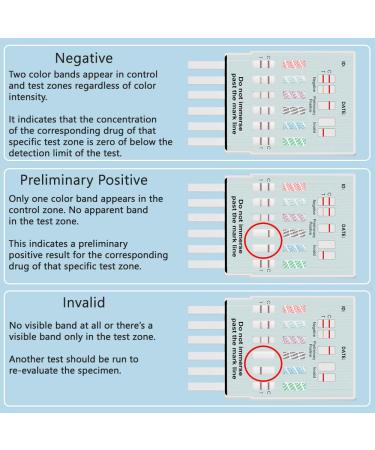 PrimeScreen 12 Panel Drug Test - 5 Pack (THC COC OPI MET OXY AMP BAR BZO MTD MDMA PCP PPX) - WDOA-1124 - Buy Online on GoSupps.com