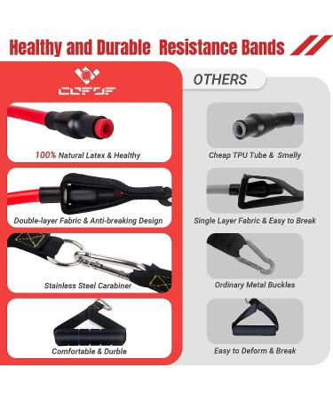 COFOF Resistance Bands Set with Handles - Workout & Fitness Bands (10lbs-150lbs) - Perfect for Physical Therapy and Home Gym Workouts - Buy Online on GoSupps.com