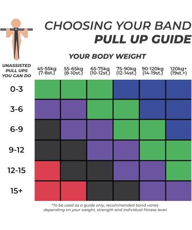 Coresteady Pull Up Bands & Resistance Bands - Heavy Duty Rubber Loop Band for Men & Women - Build Power & Muscle - Fitness Training Assist - Red/Black/Purple - Buy Online on GoSupps.com