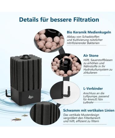 AQQA Quiet Aquarium Sponge Filter - Optimal Biological & Mechanical Filtration for 30-250L Aquariums - Buy Online on GoSupps.com